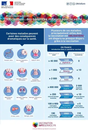 Vacciner Bebe 9 Raisons Essentielles D Avoir Confiance