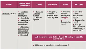 Vacciner Bebe 9 Raisons Essentielles D Avoir Confiance