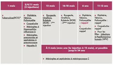 Vacciner Bebe 9 Raisons Essentielles D Avoir Confiance