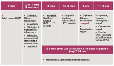 Vacciner Bebe 9 Raisons Essentielles D Avoir Confiance Vacciner Bebe 9 Raisons Essentielles D Avoir Confiance
