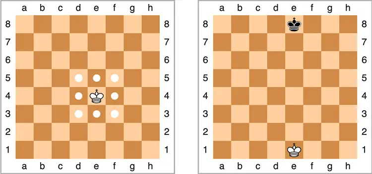 Schéma des déplacement et de la position initiale des rois au jeu d'échecs