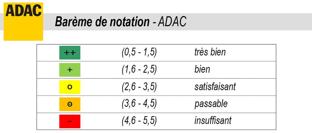Barème notation crash-test ADAC